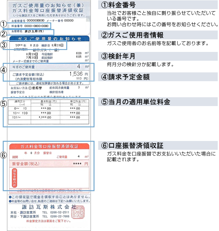 検針票の見方