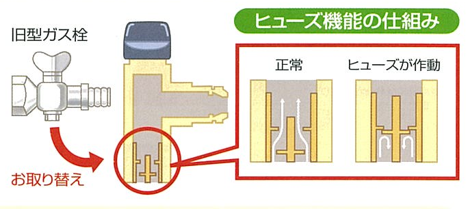 安全機器"