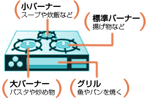 忙しい朝はガスコンロがフル回転