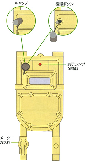 マイコンメーターの復帰手順